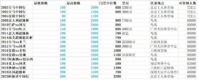 疯狂的代价